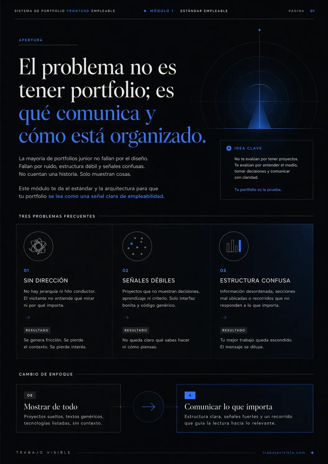 Exportación real del bloque "Módulo 1 — Estándar empleable", página 2.