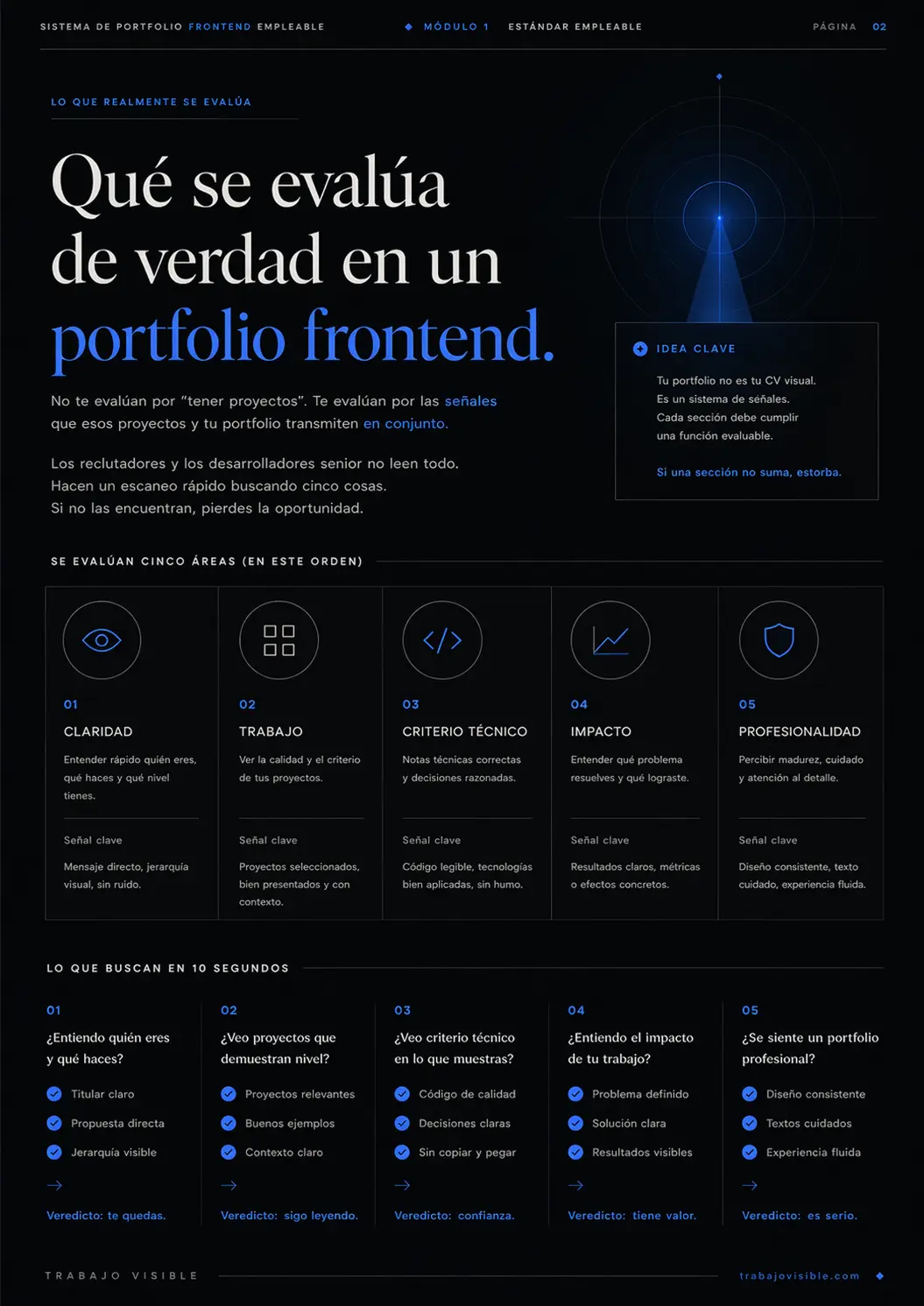 Exportación real del bloque "Módulo 1 — Estándar empleable", página 3.
