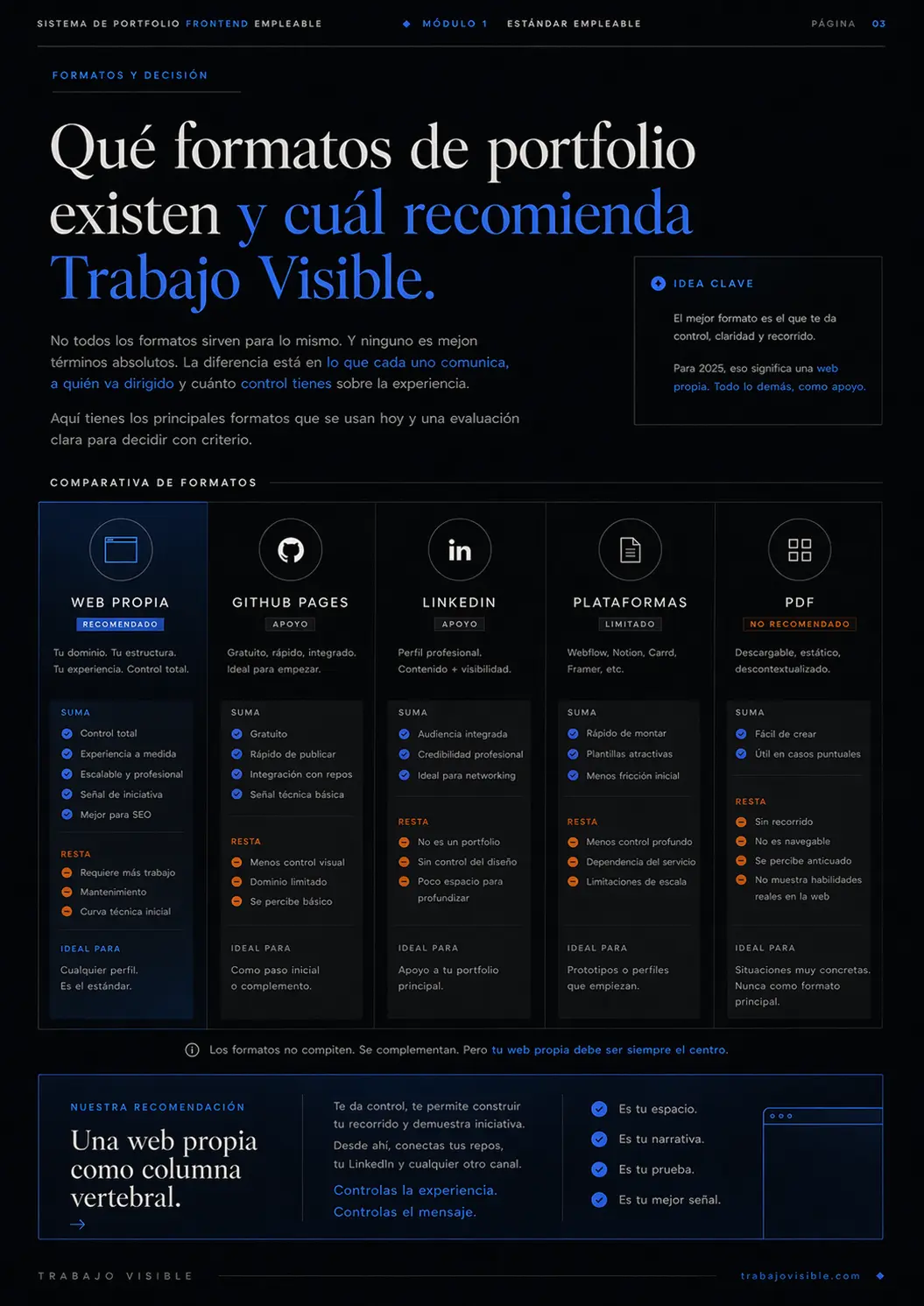 Exportación real del bloque "Módulo 1 — Estándar empleable", página 4.