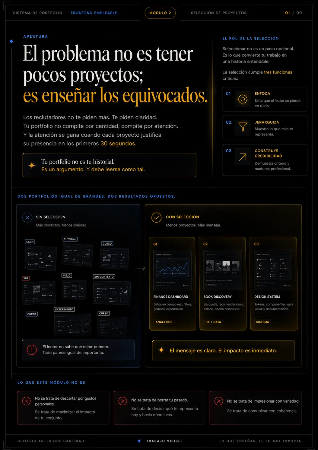 Exportación real del bloque "Módulo 2 — Lo que entra. Lo que sale.", página 2.