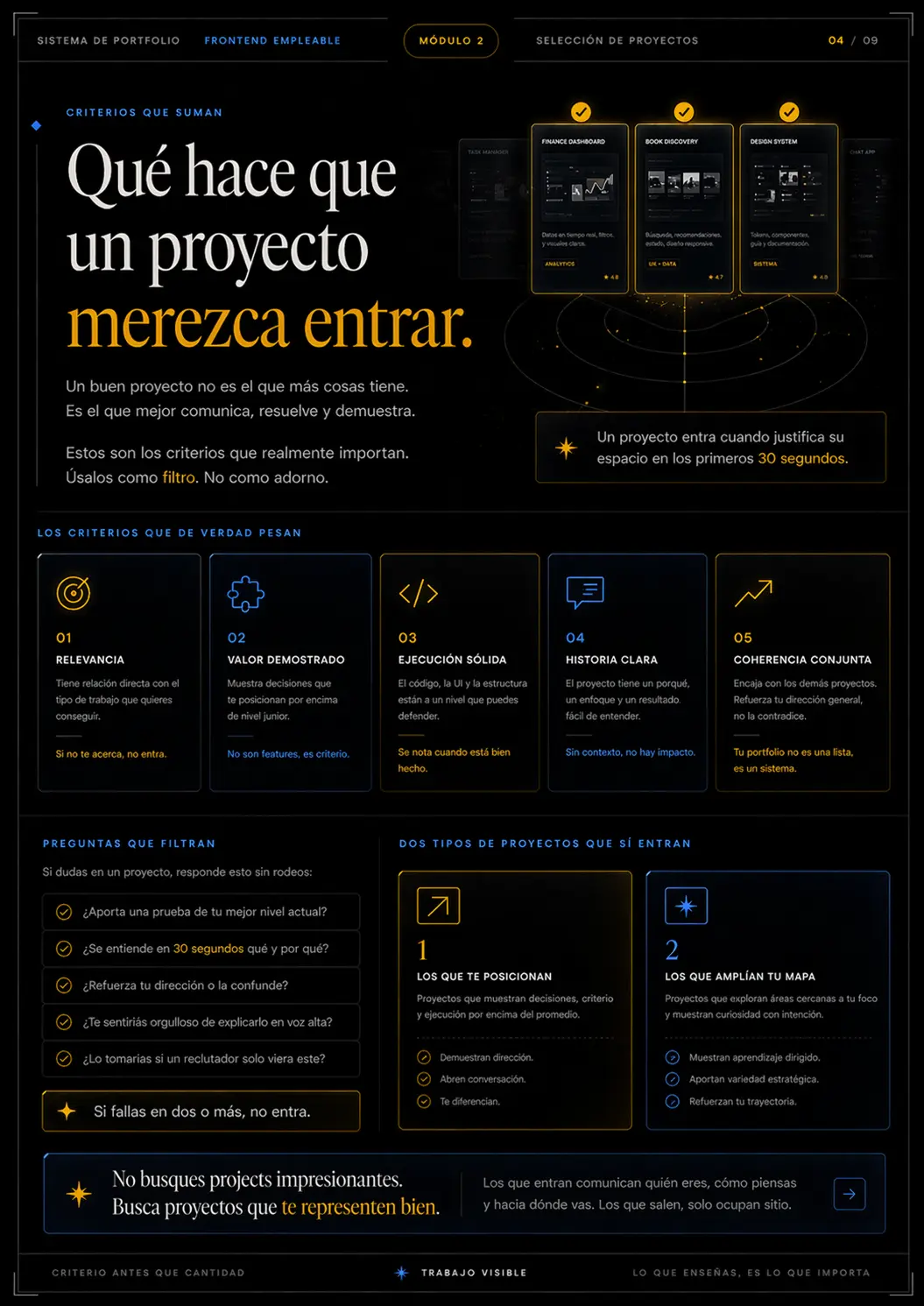 Exportación real del bloque "Módulo 2 — Lo que entra. Lo que sale.", página 6.