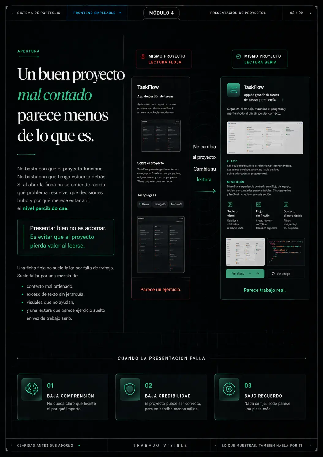 Exportación real del bloque "Módulo 3 — Presentación de proyectos", página 2.