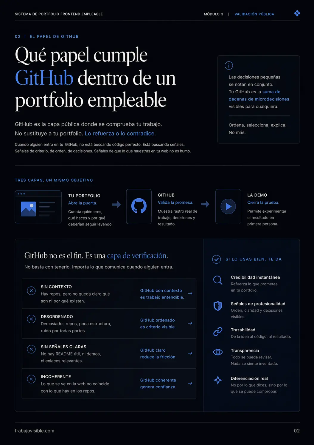 Exportación real del bloque "Módulo 4 — Validación pública", página 2.
