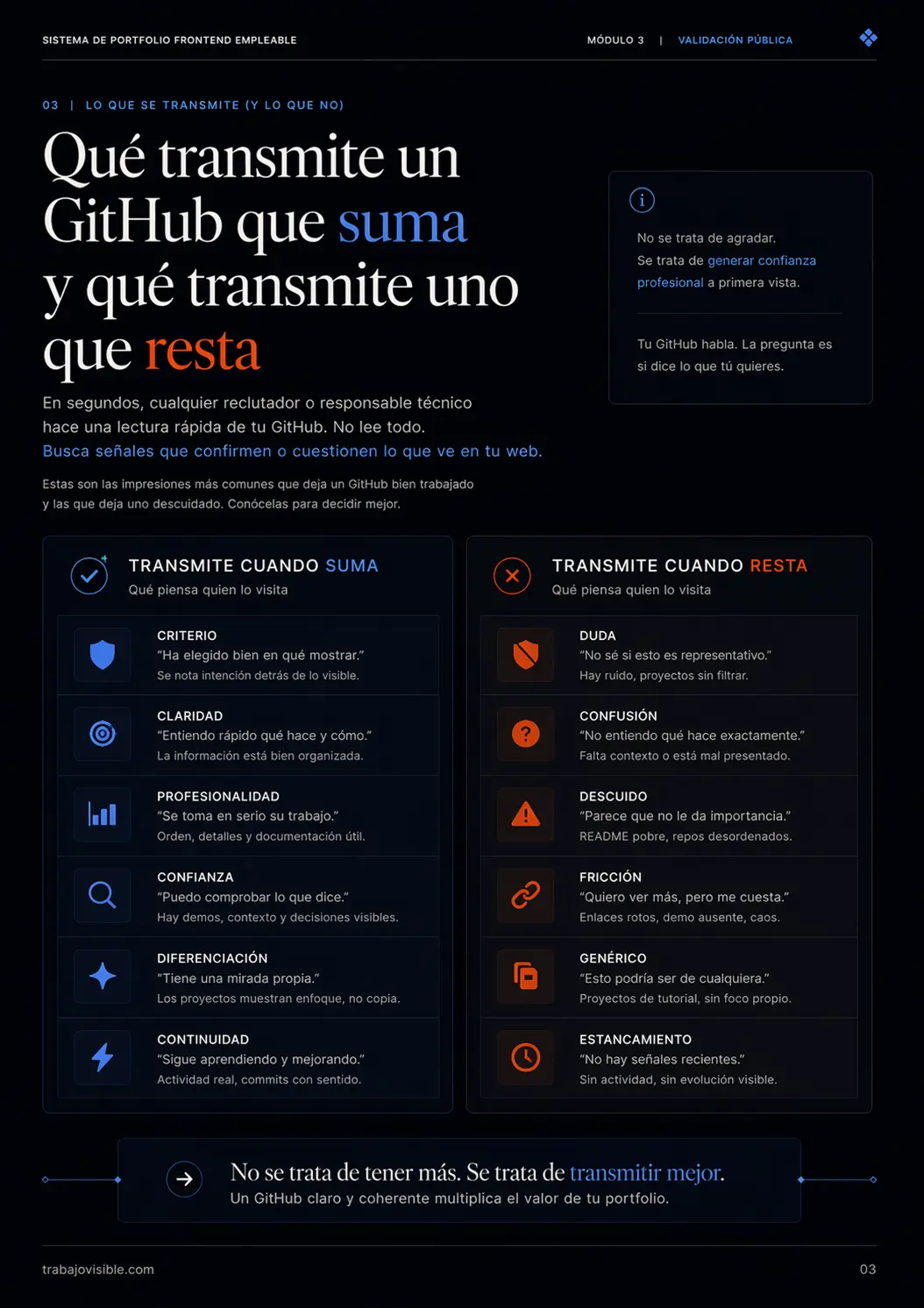 Exportación real del bloque "Módulo 4 — Validación pública", página 3.