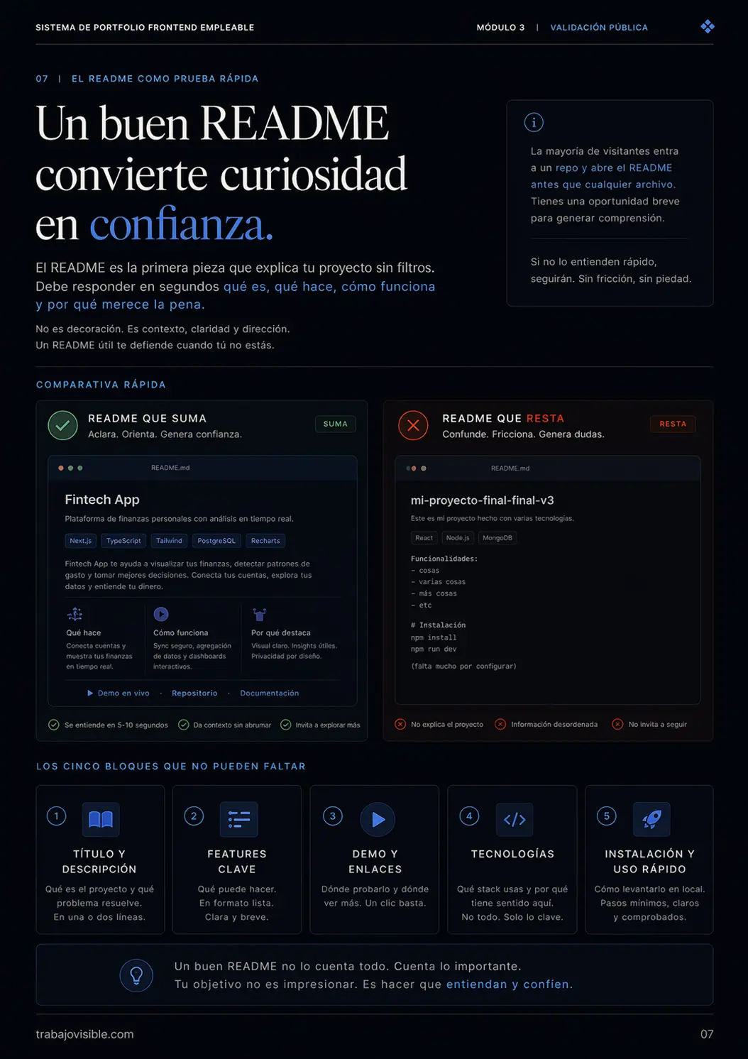 Exportación real del bloque "Módulo 4 — Validación pública", página 7.